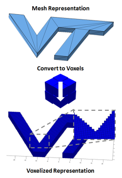 stl to voxel
